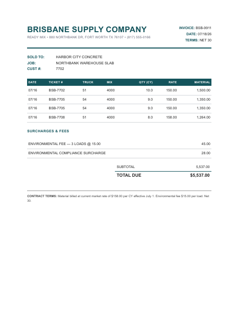 First page of the Brisbane Supply Company invoice BSB-9911, 4 line items plus surcharges and fees, invoice total $5,537.00